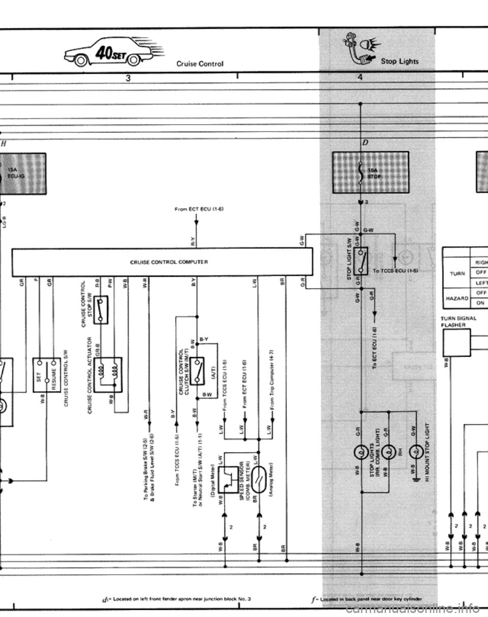 TOYOTA CELICA 1986  Service Repair Manual 