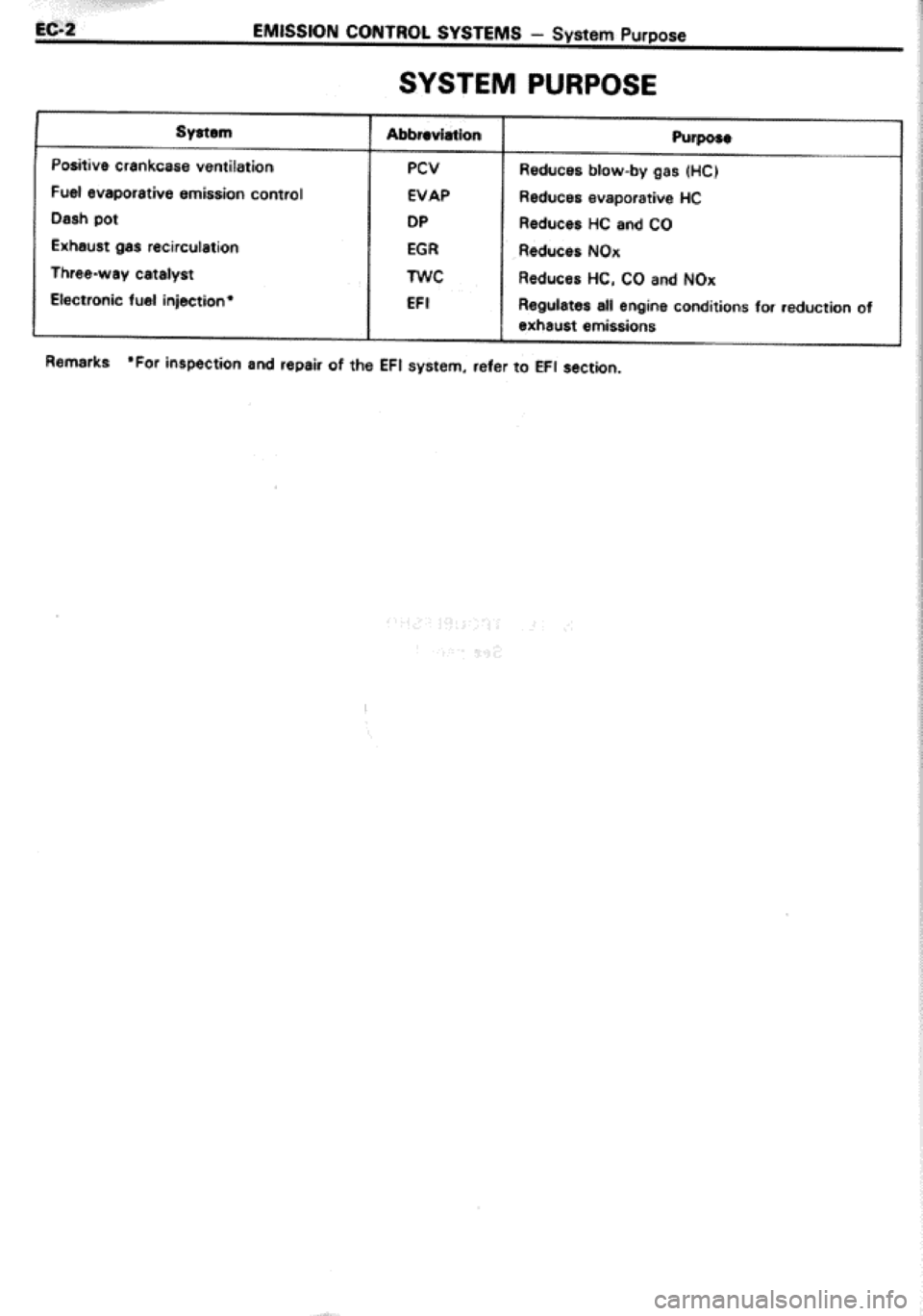 TOYOTA CELICA 1986  Service Repair Manual 