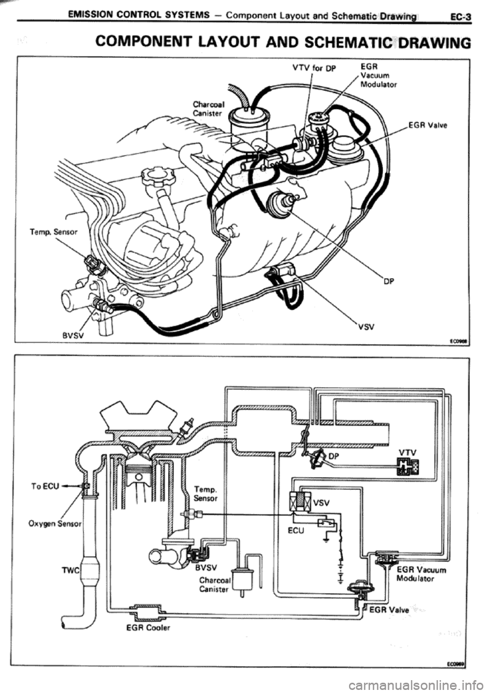 TOYOTA CELICA 1986  Service Repair Manual 