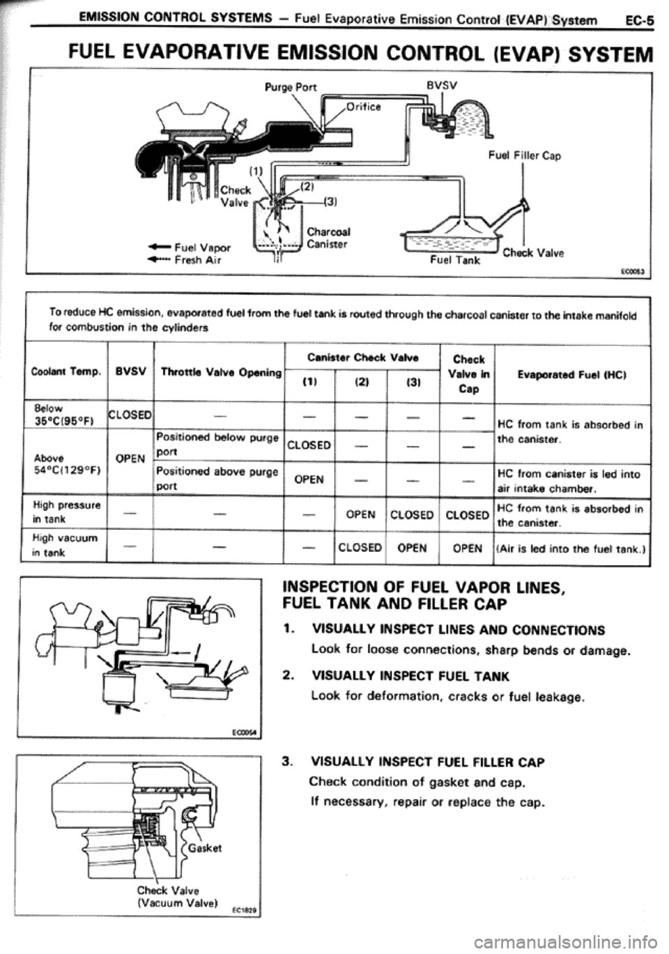 TOYOTA CELICA 1986  Service Repair Manual 