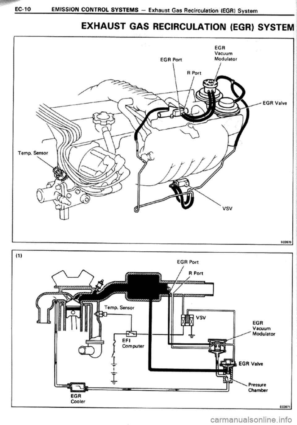 TOYOTA CELICA 1986  Service Repair Manual 