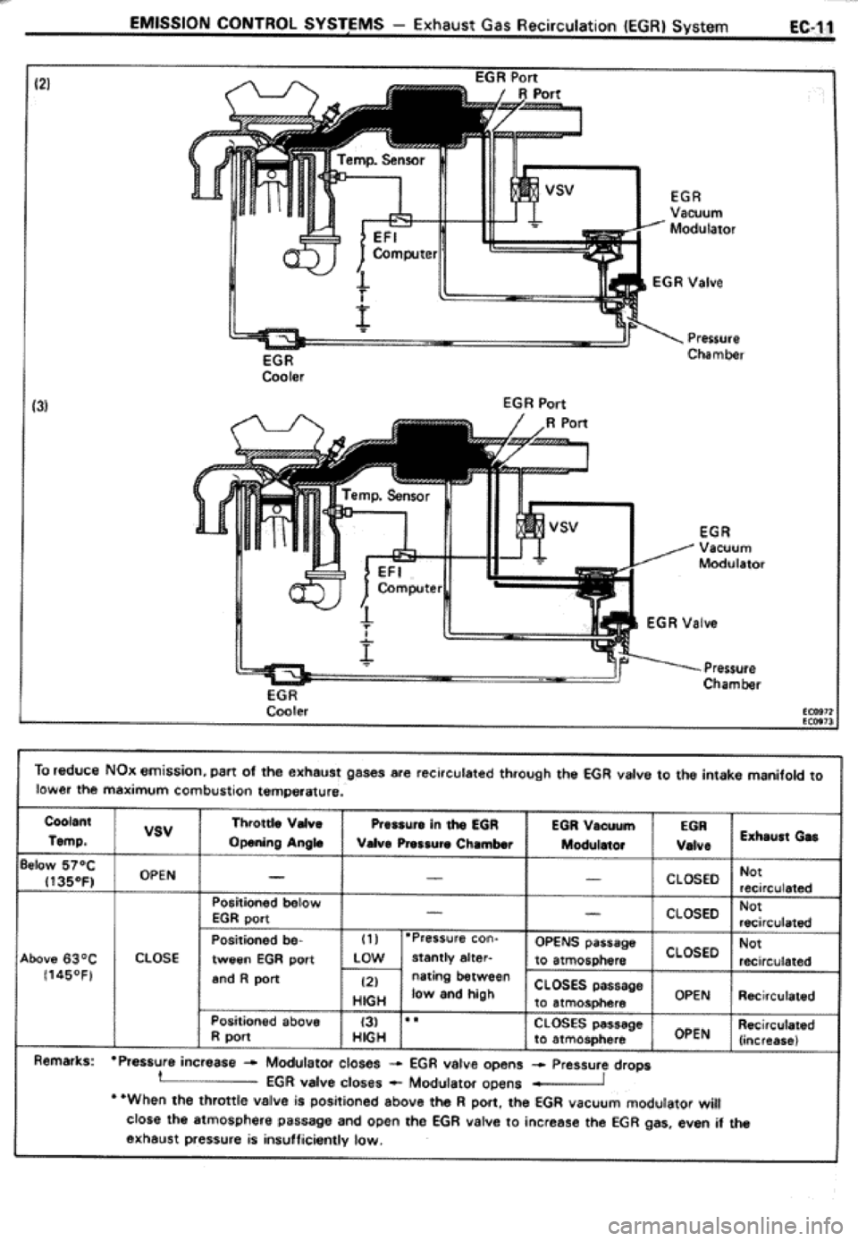 TOYOTA CELICA 1986  Service Repair Manual 