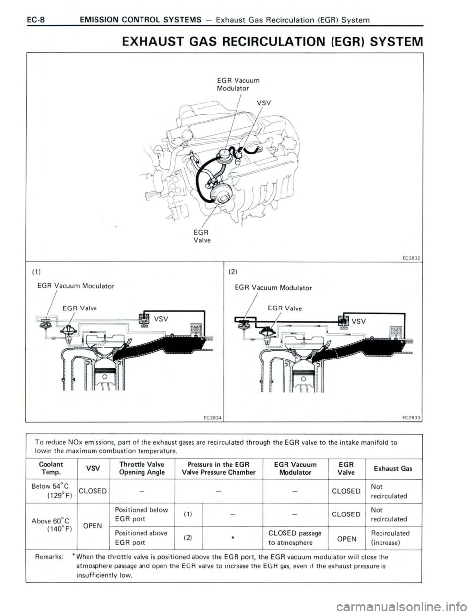 TOYOTA CELICA 1988  Repair Manual 