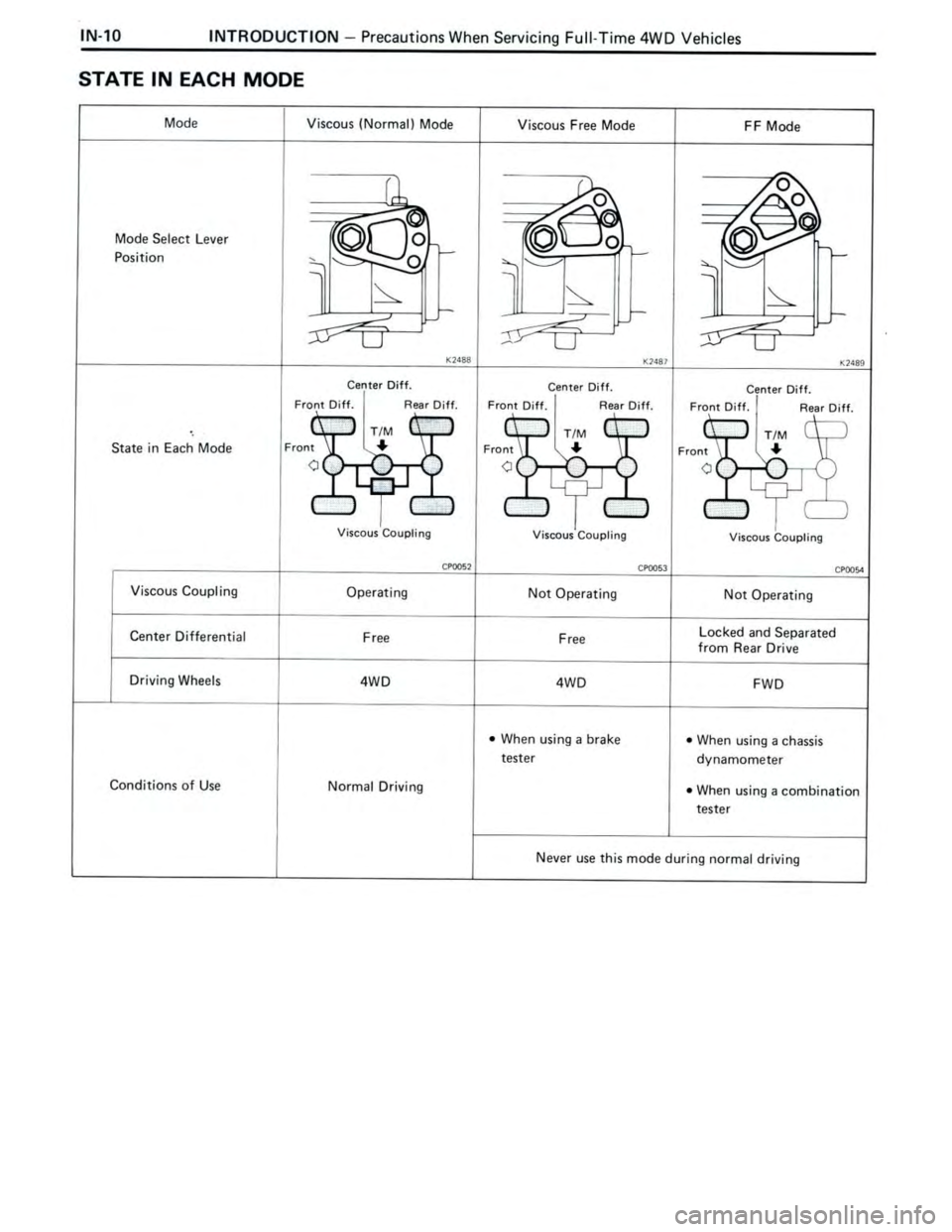 TOYOTA CELICA 1988  Repair Manual 