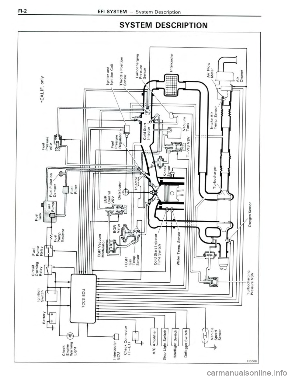 TOYOTA CELICA 1988  Repair Manual 