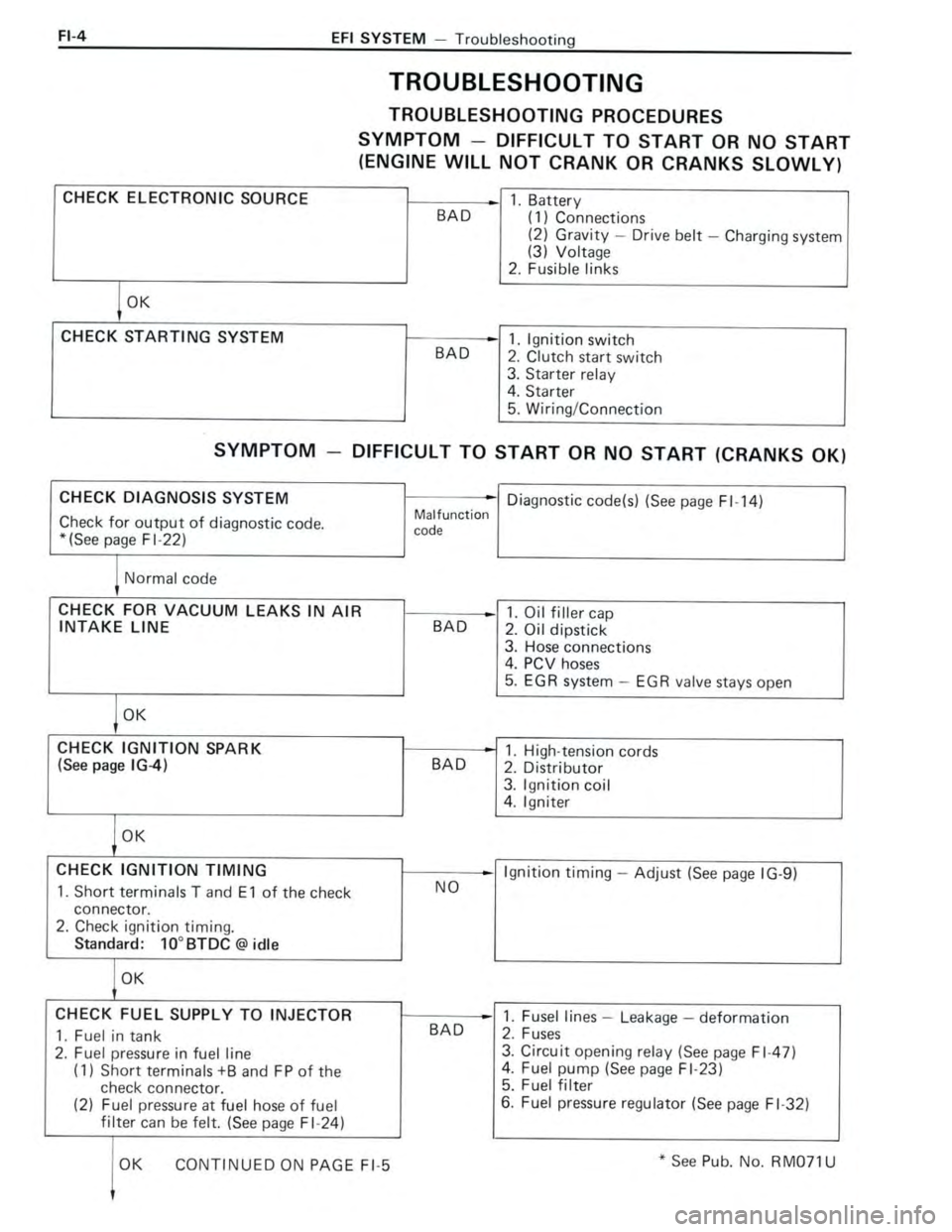 TOYOTA CELICA 1988  Repair Manual 
