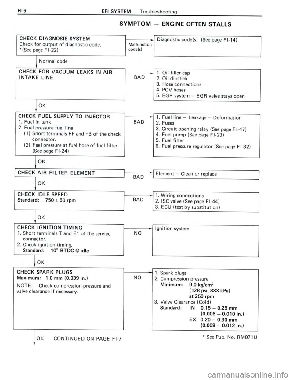 TOYOTA CELICA 1988  Repair Manual 