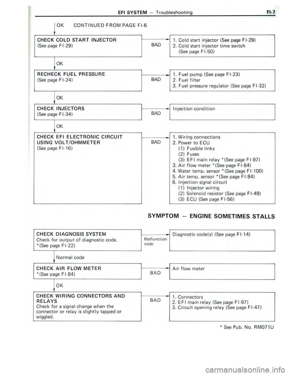 TOYOTA CELICA 1988  Repair Manual 