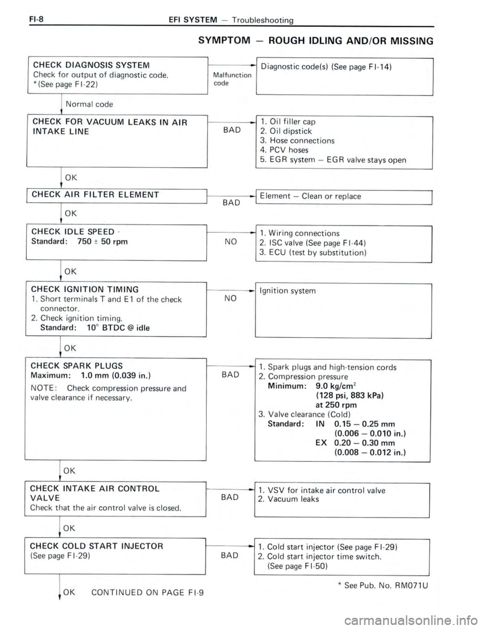 TOYOTA CELICA 1988  Repair Manual 