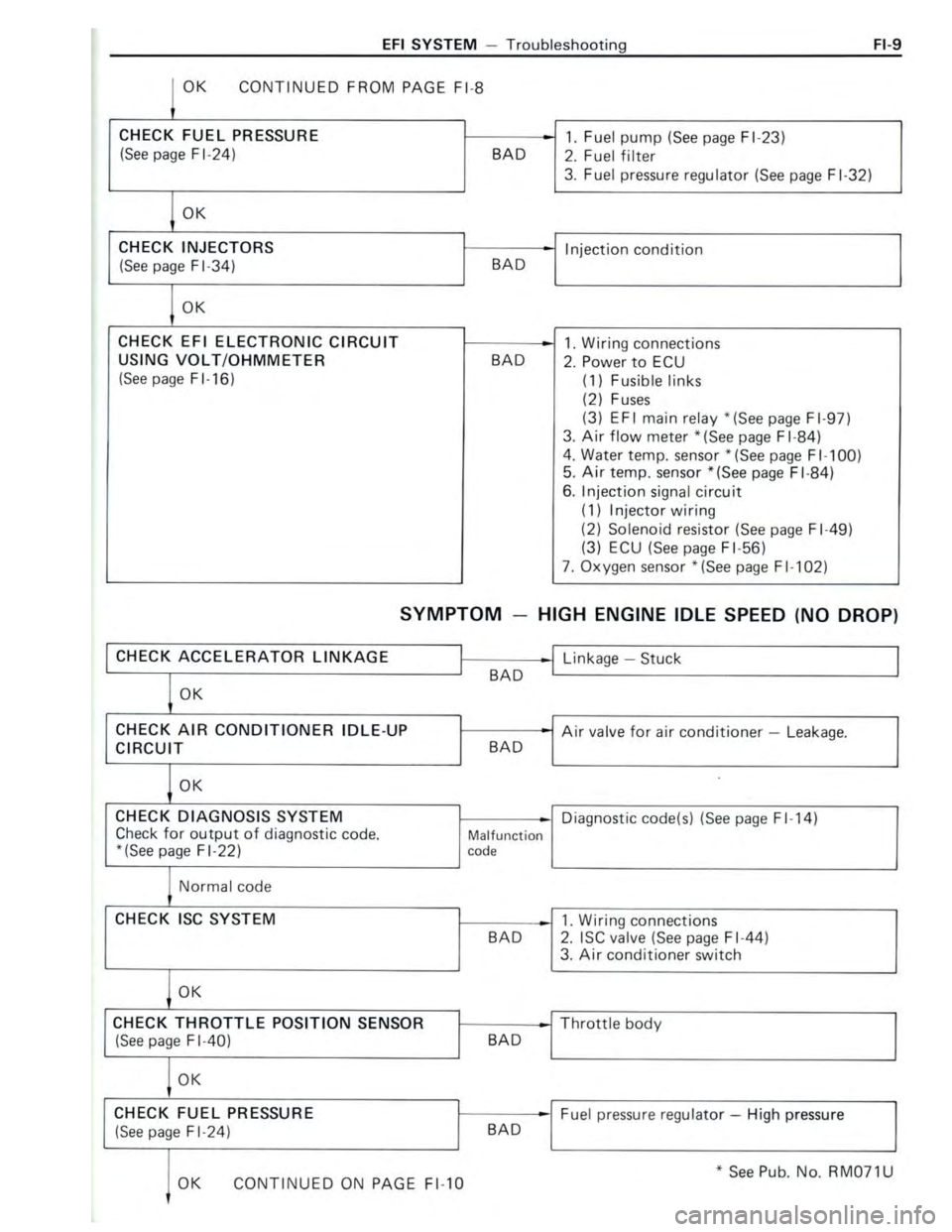 TOYOTA CELICA 1988  Repair Manual 