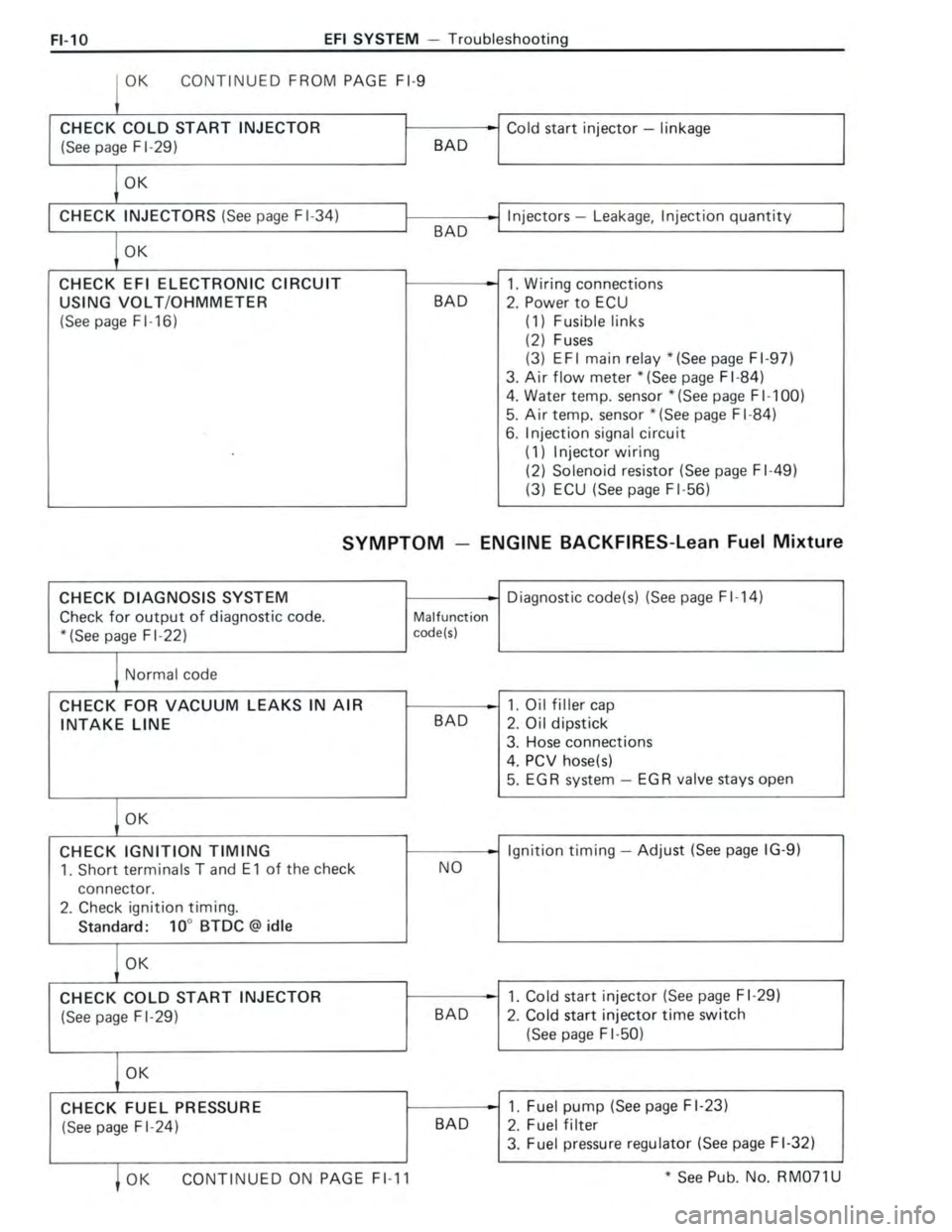 TOYOTA CELICA 1988  Repair Manual 