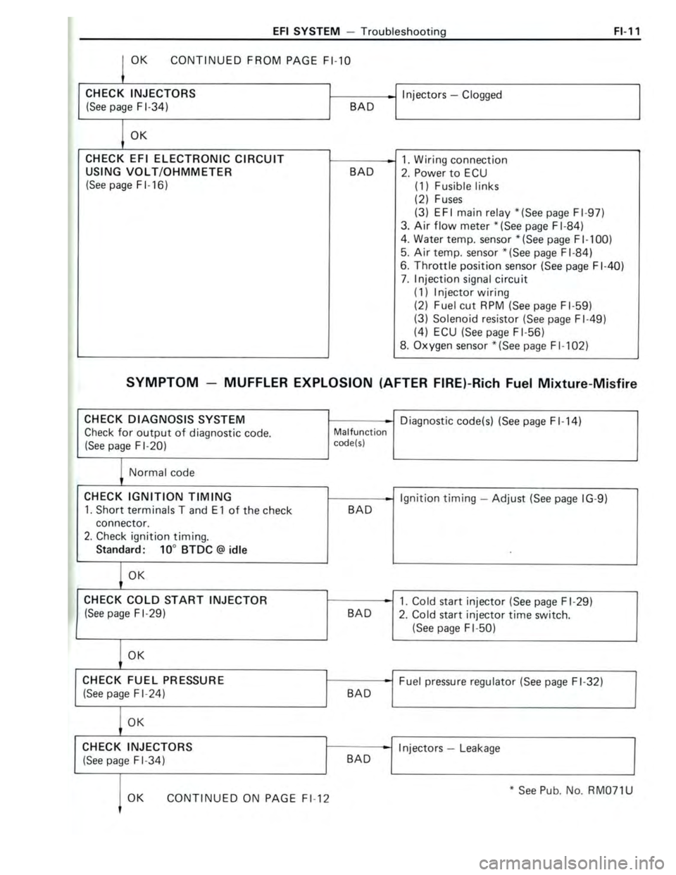 TOYOTA CELICA 1988  Repair Manual 