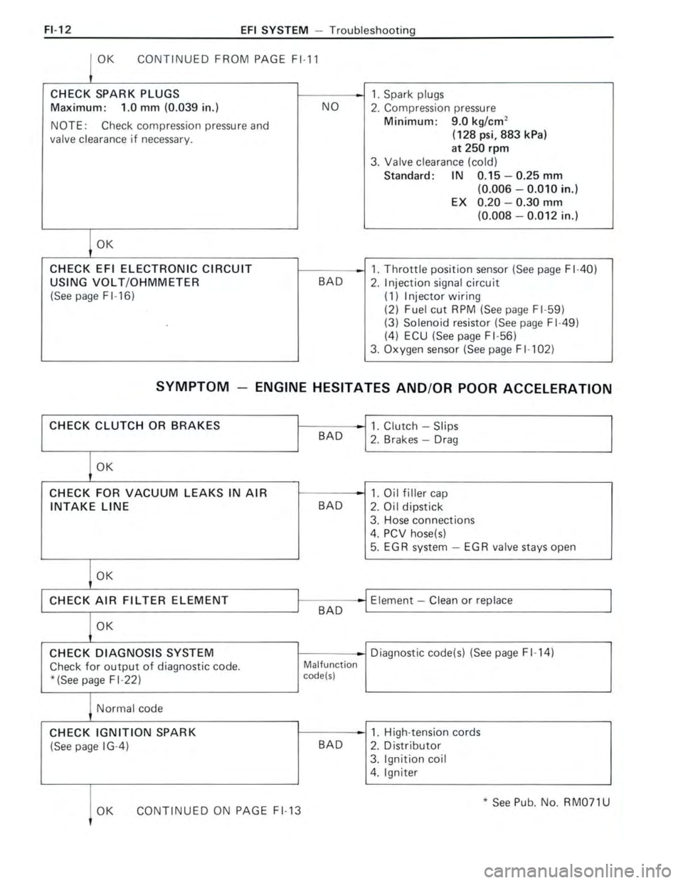 TOYOTA CELICA 1988  Repair Manual 