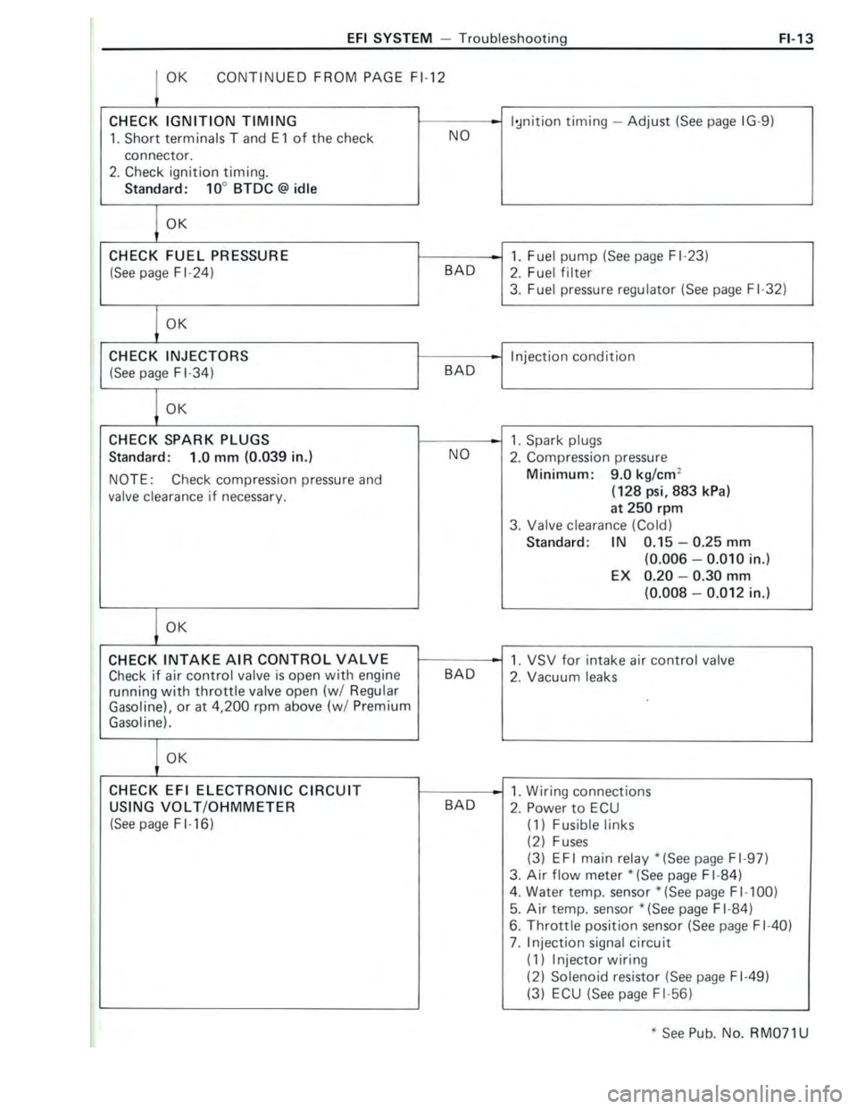 TOYOTA CELICA 1988  Repair Manual 