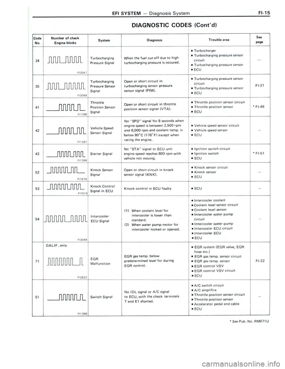 TOYOTA CELICA 1988  Repair Manual 