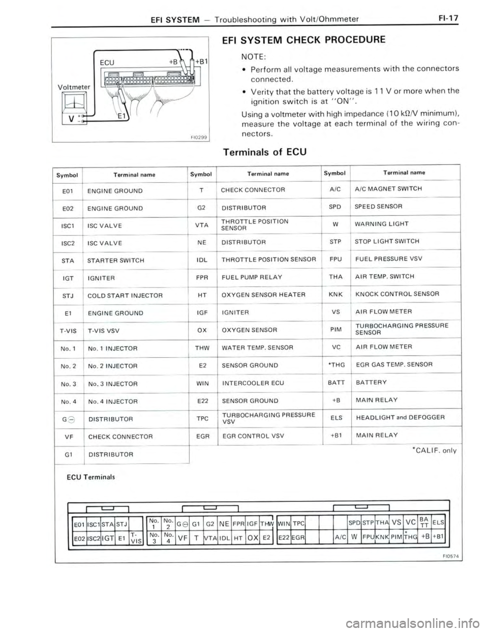 TOYOTA CELICA 1988  Repair Manual 