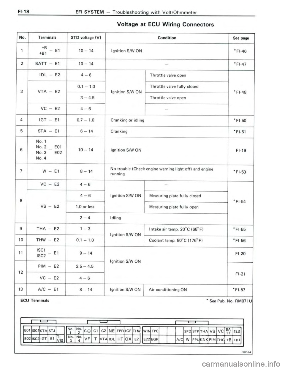 TOYOTA CELICA 1988  Repair Manual 