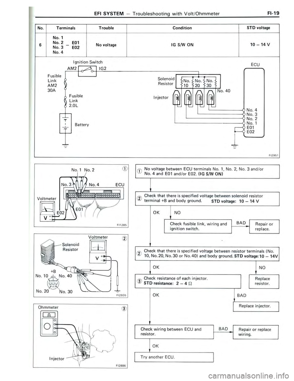 TOYOTA CELICA 1988  Repair Manual 