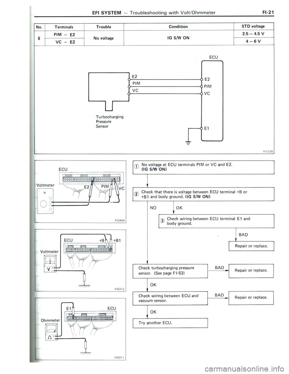 TOYOTA CELICA 1988  Repair Manual 