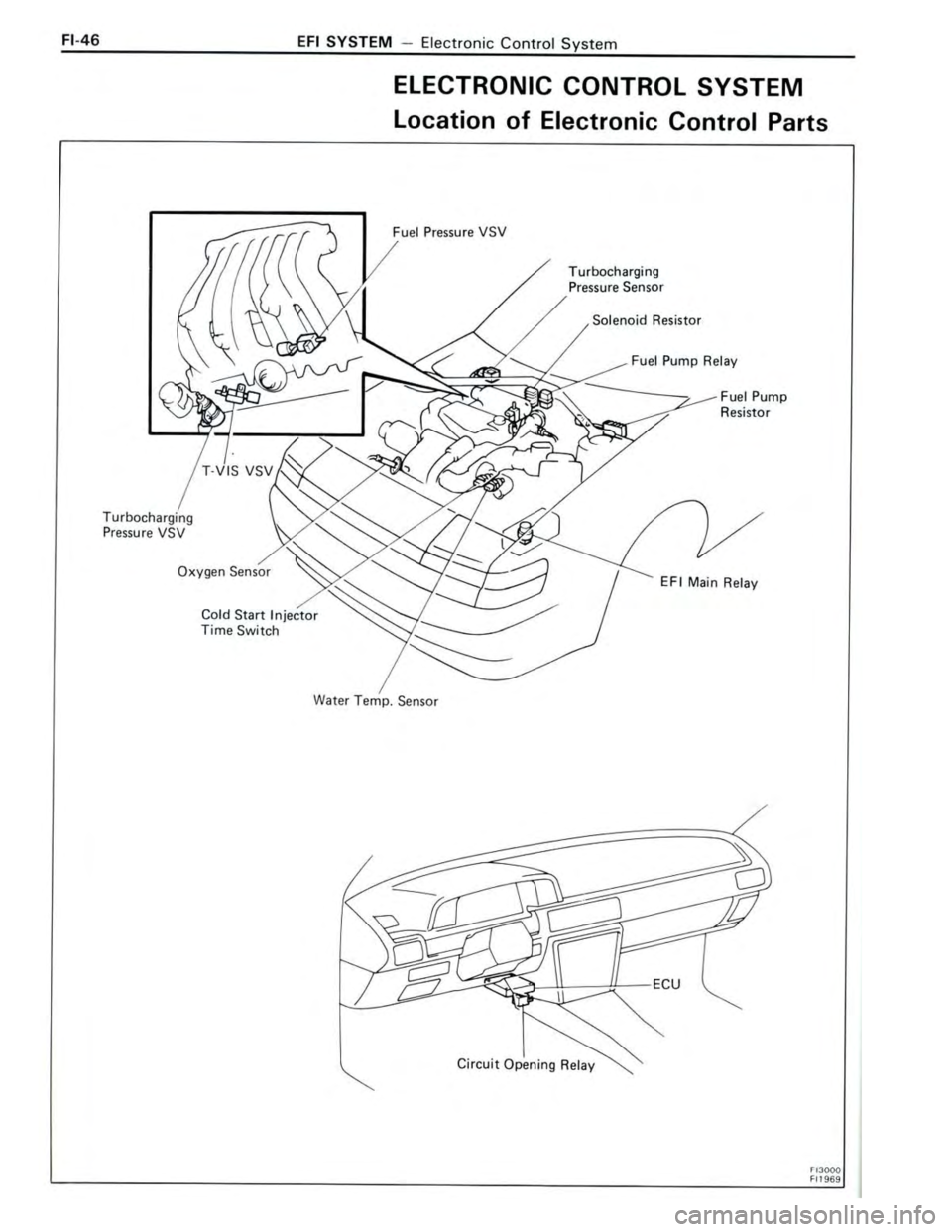 TOYOTA CELICA 1988  Repair Manual 