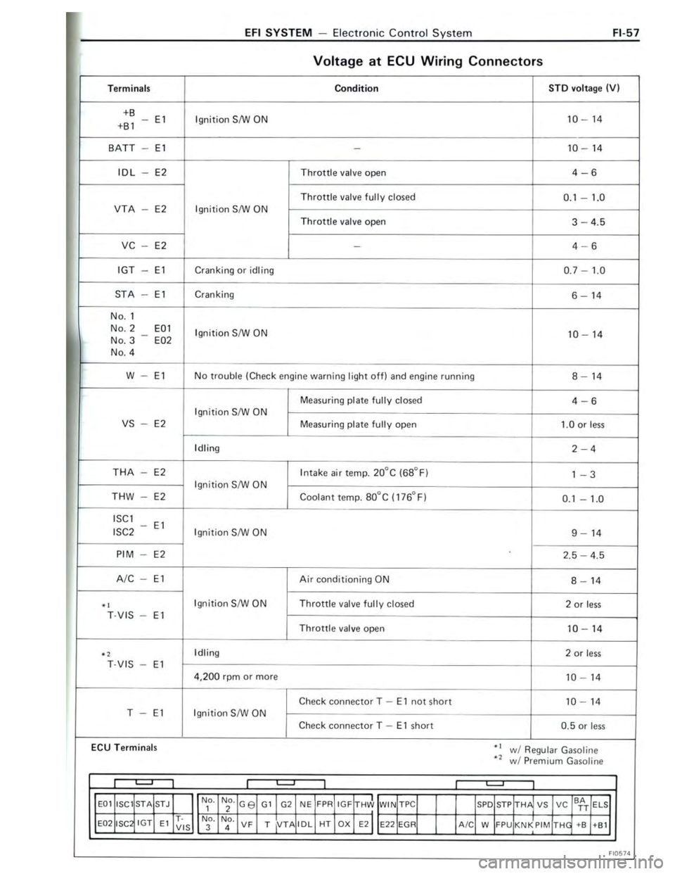 TOYOTA CELICA 1988  Repair Manual 