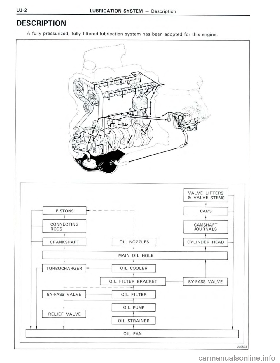 TOYOTA CELICA 1988  Repair Manual 