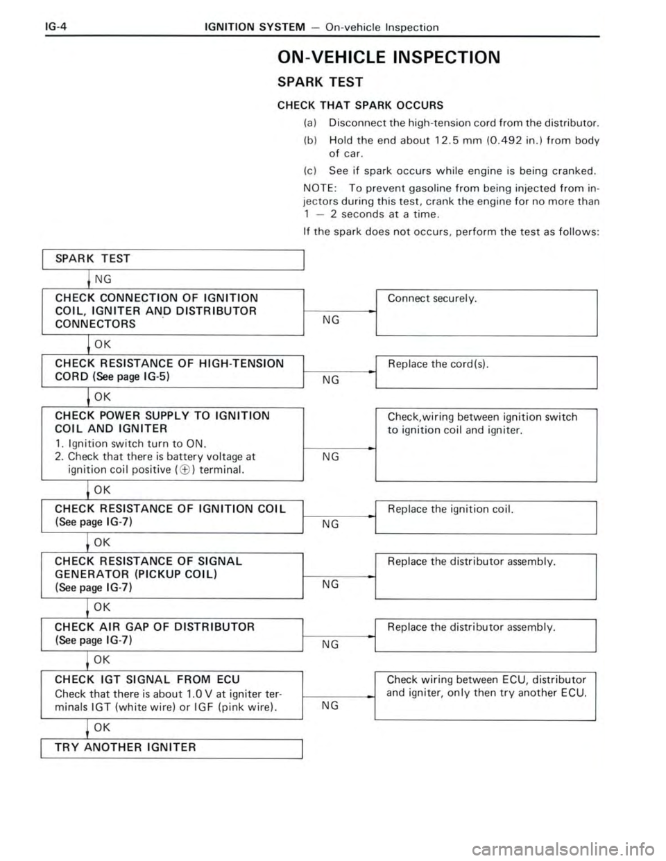TOYOTA CELICA 1988  Repair Manual 