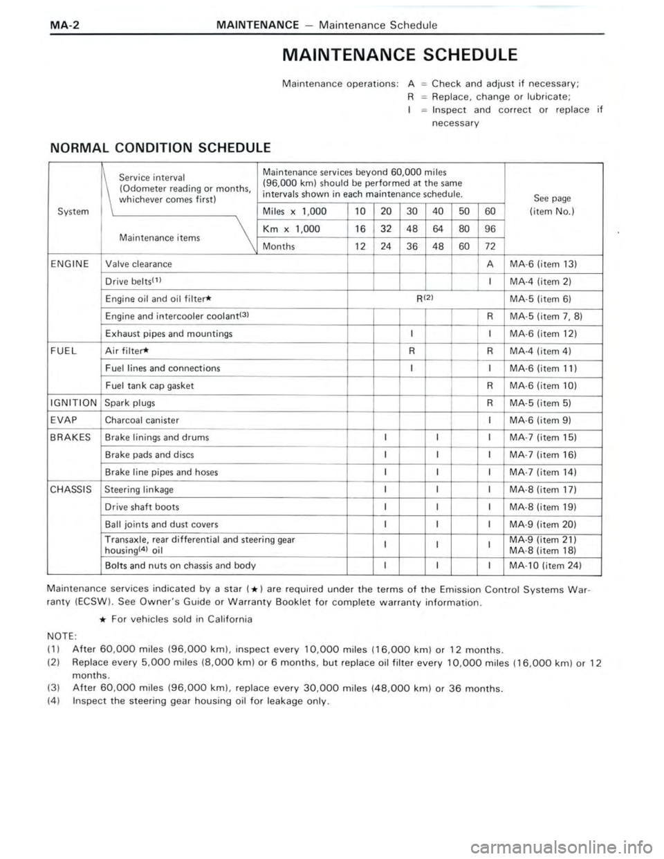 TOYOTA CELICA 1988  Repair Manual 