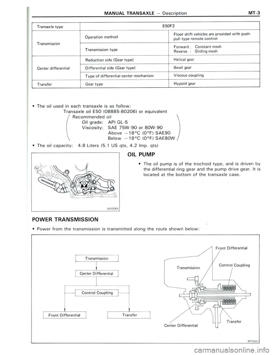 TOYOTA CELICA 1988  Repair Manual 