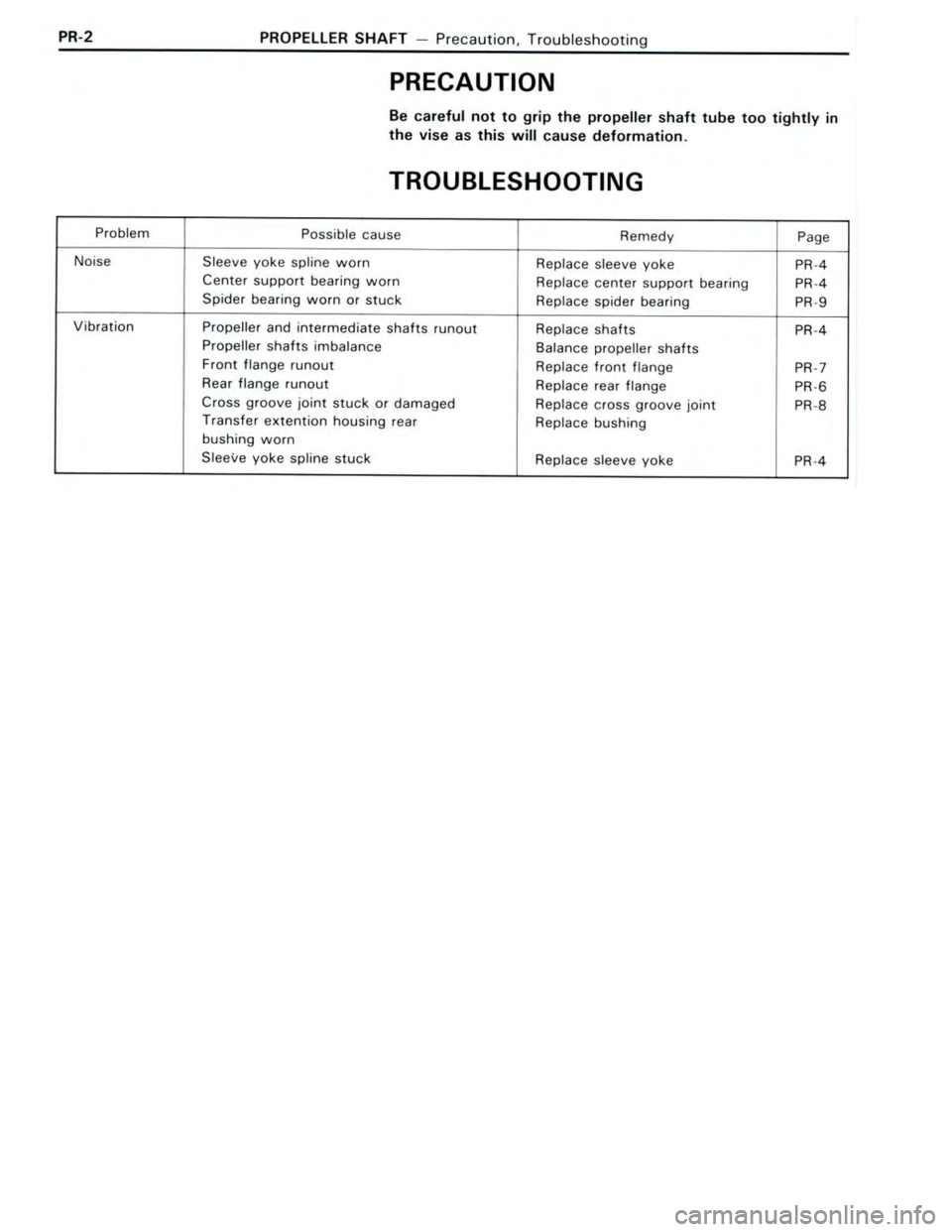 TOYOTA CELICA 1988  Repair Manual 