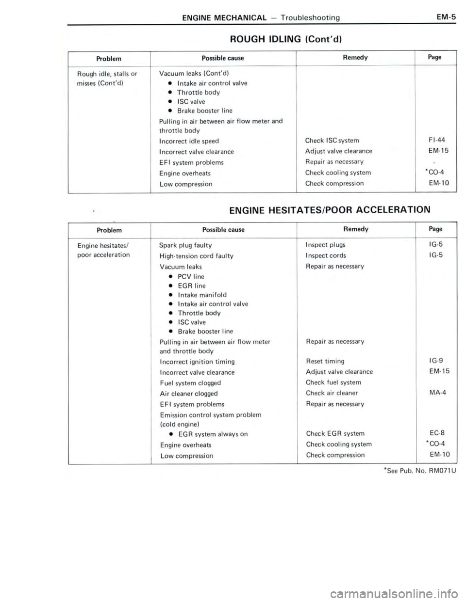 TOYOTA CELICA 1988  Repair Manual 