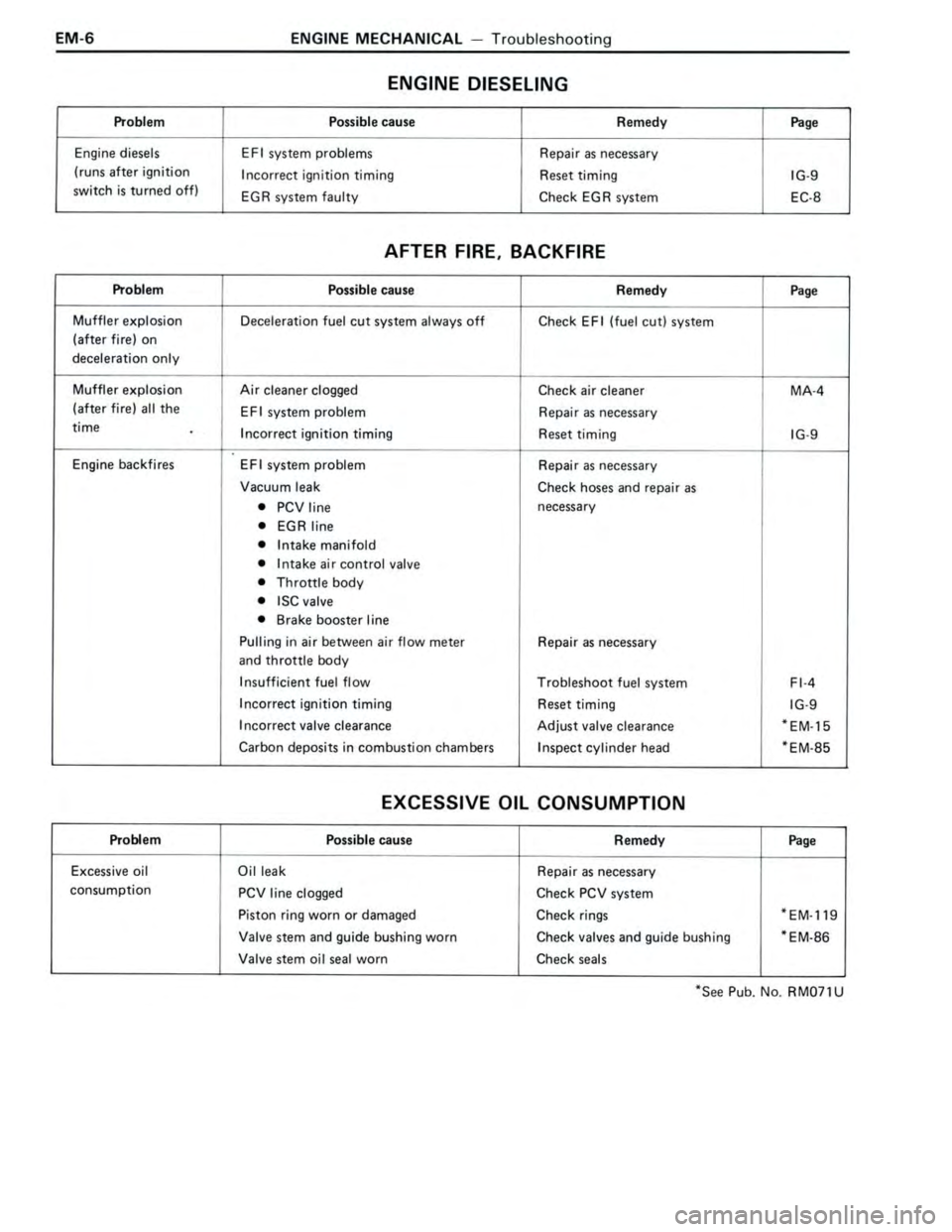 TOYOTA CELICA 1988  Repair Manual 