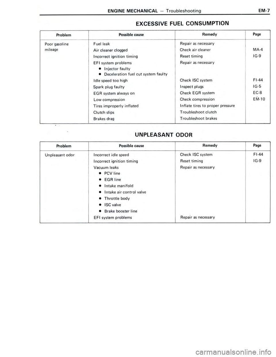 TOYOTA CELICA 1988  Repair Manual 