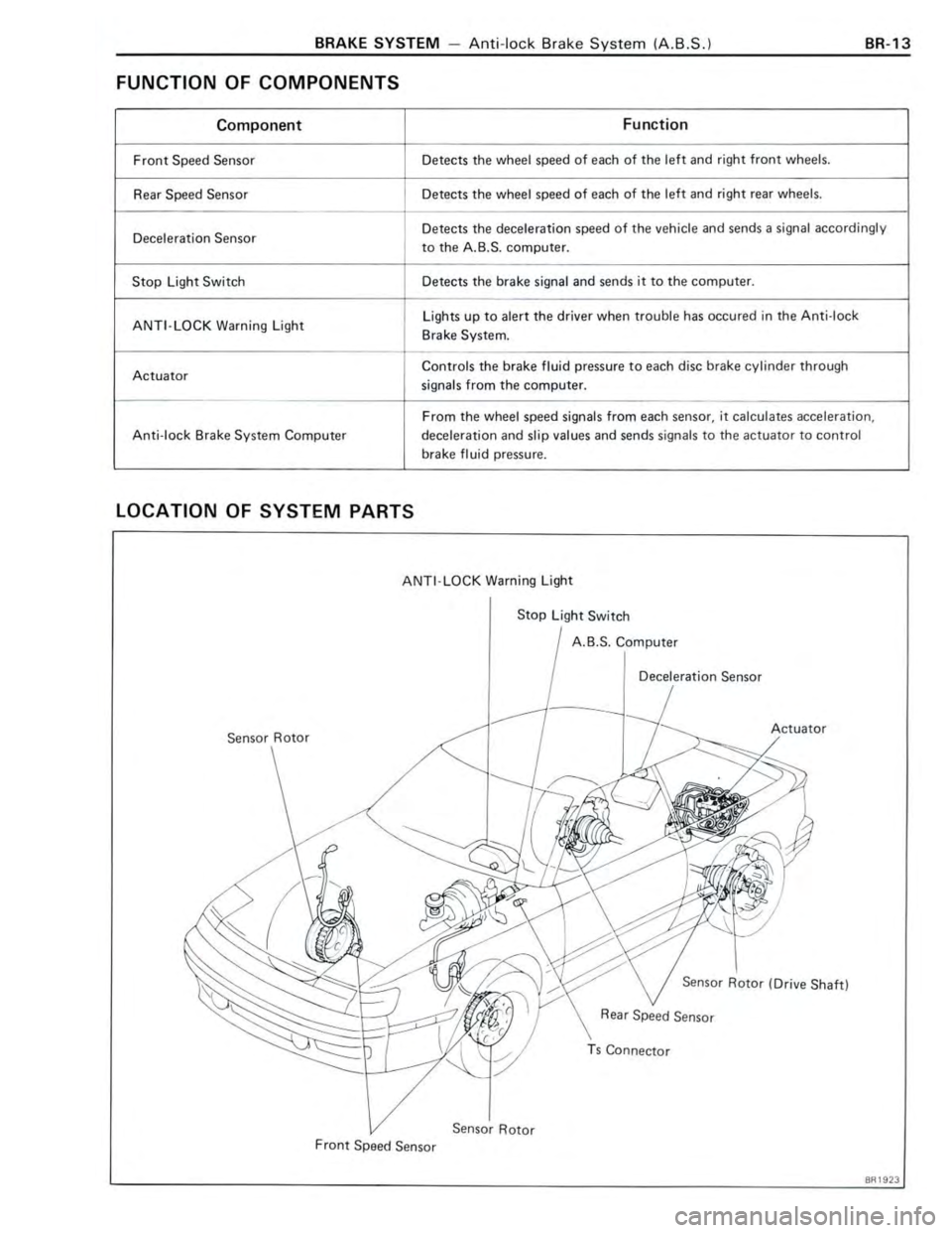 TOYOTA CELICA 1988  Repair Manual 