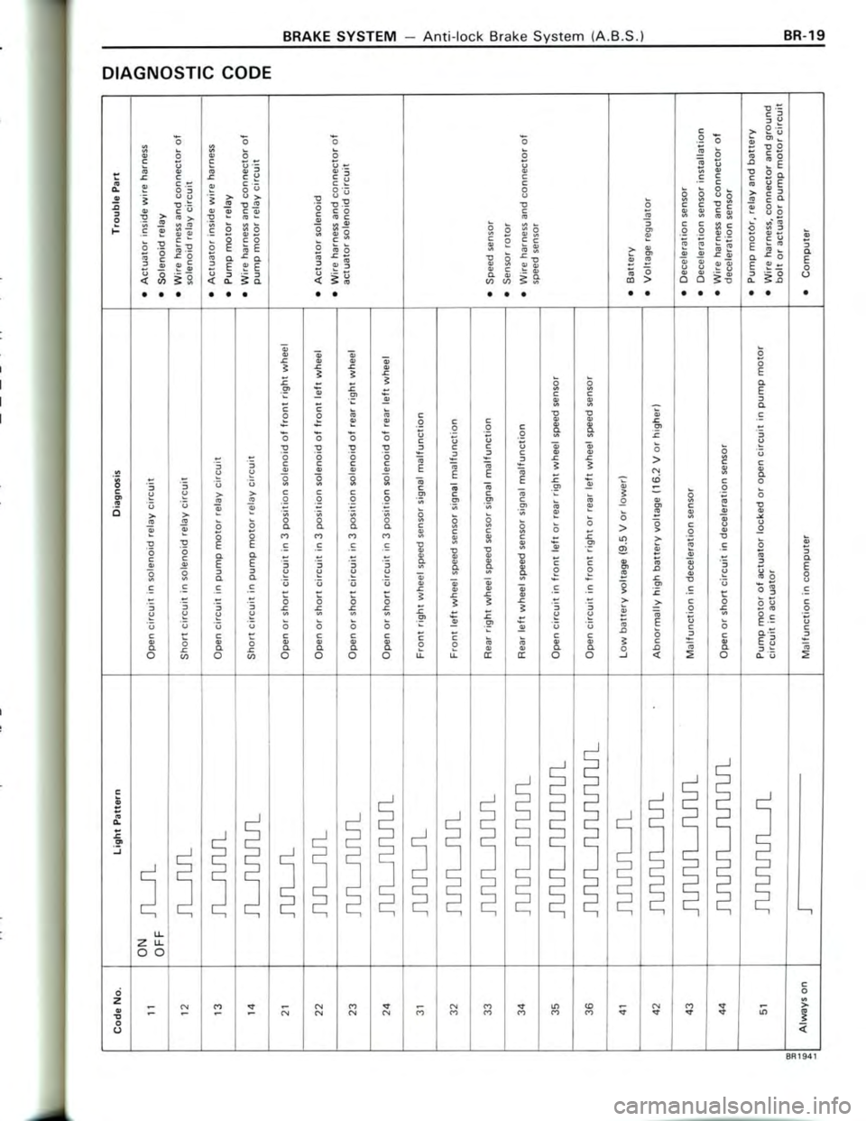 TOYOTA CELICA 1988  Repair Manual 
