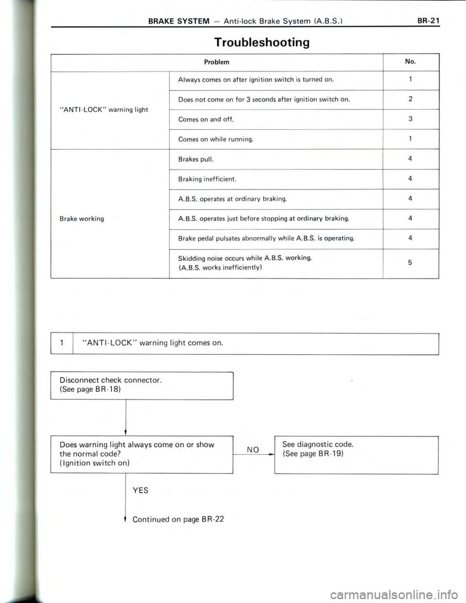 TOYOTA CELICA 1988  Repair Manual 