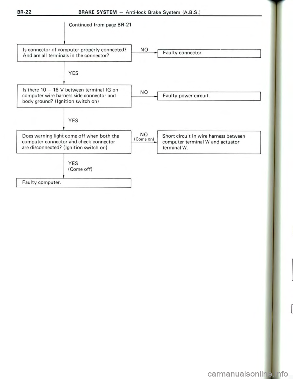TOYOTA CELICA 1988  Repair Manual 