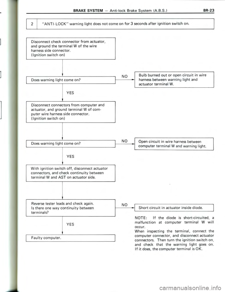 TOYOTA CELICA 1988  Repair Manual 