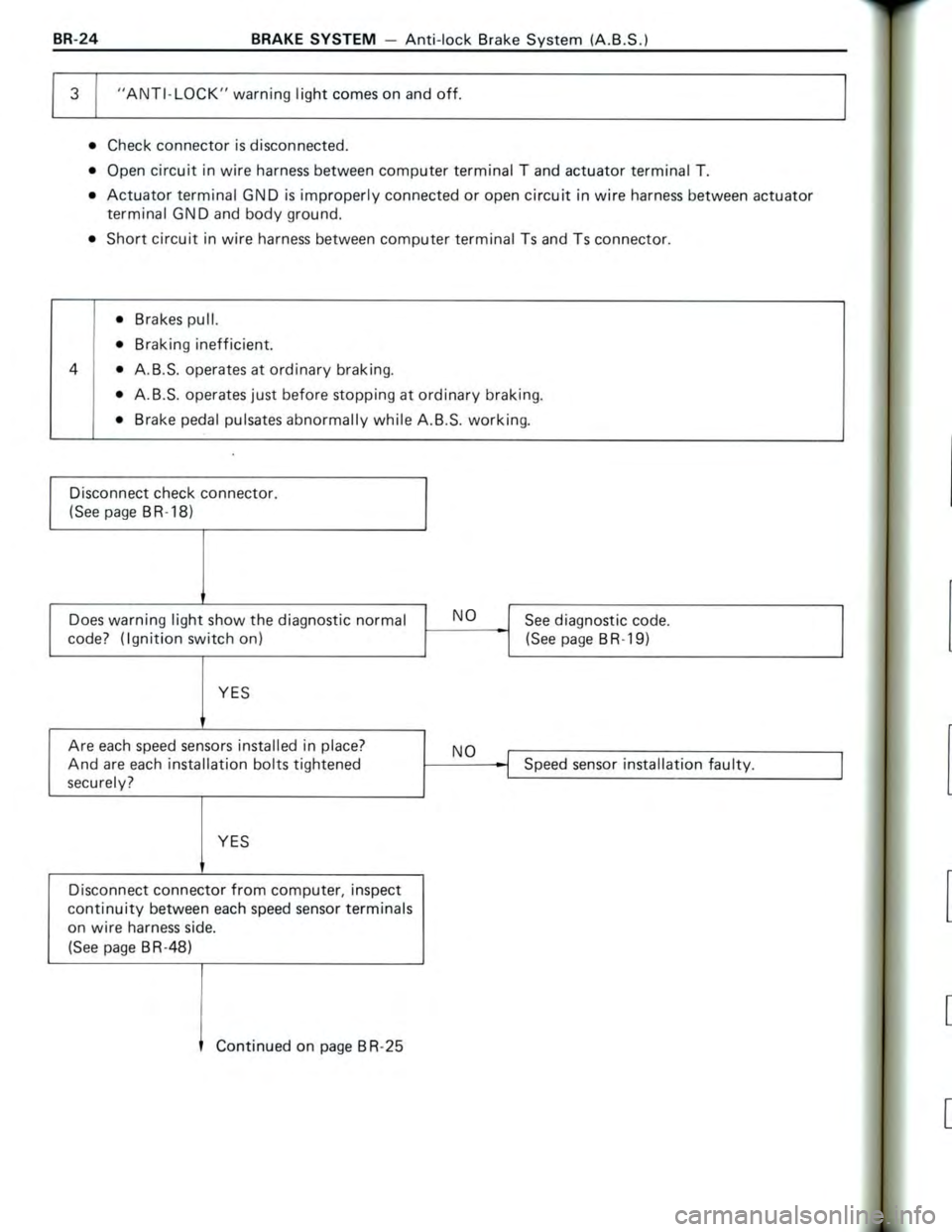 TOYOTA CELICA 1988  Repair Manual 