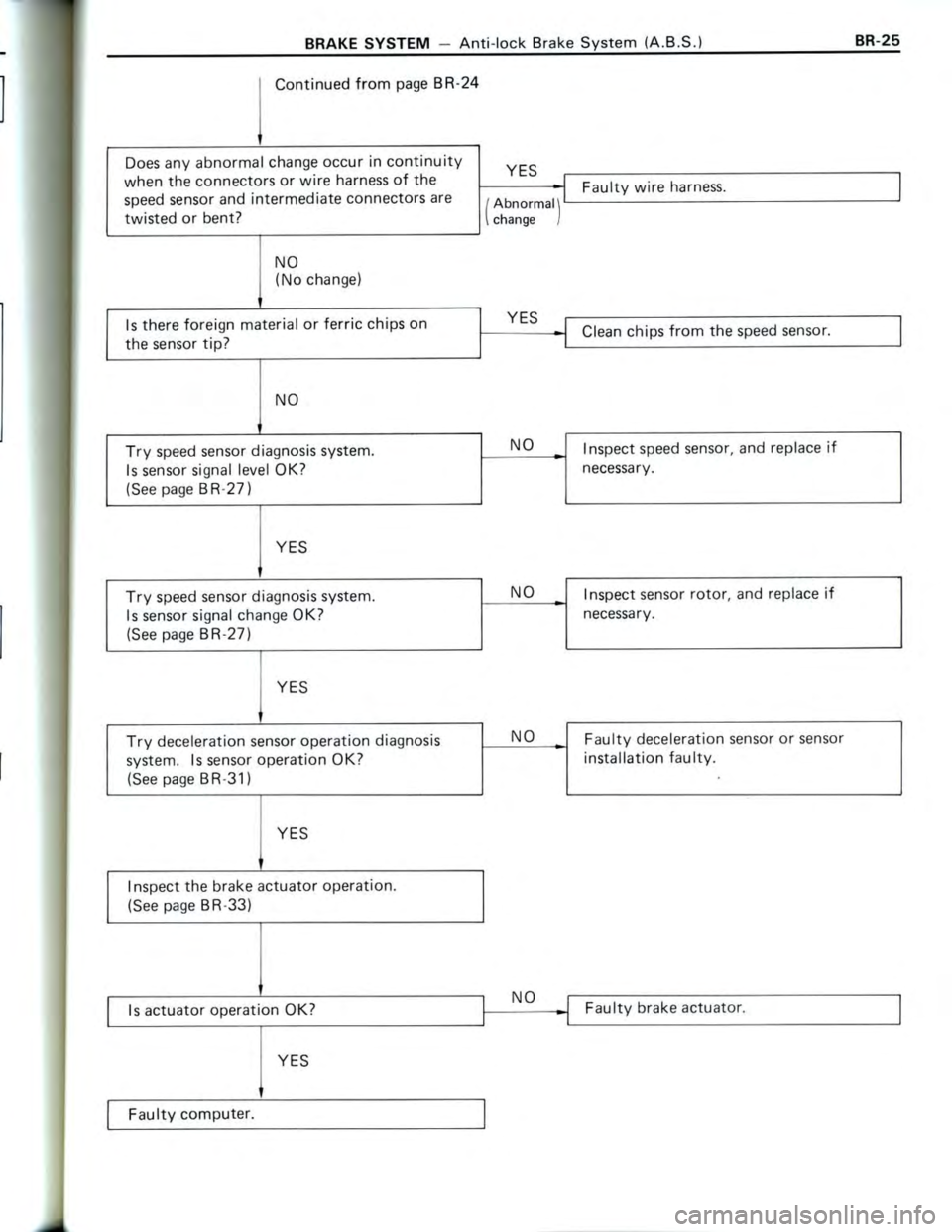 TOYOTA CELICA 1988  Repair Manual 