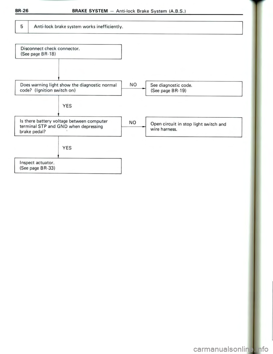TOYOTA CELICA 1988  Repair Manual 