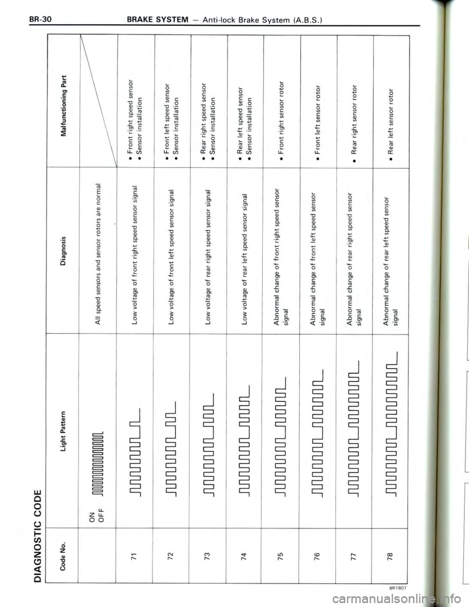 TOYOTA CELICA 1988  Repair Manual 