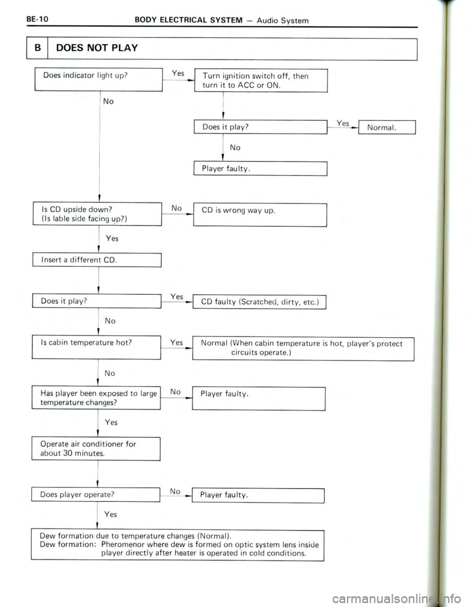 TOYOTA CELICA 1988  Repair Manual 