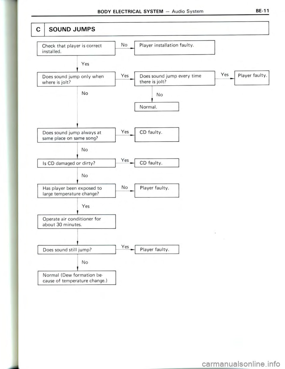 TOYOTA CELICA 1988  Repair Manual 