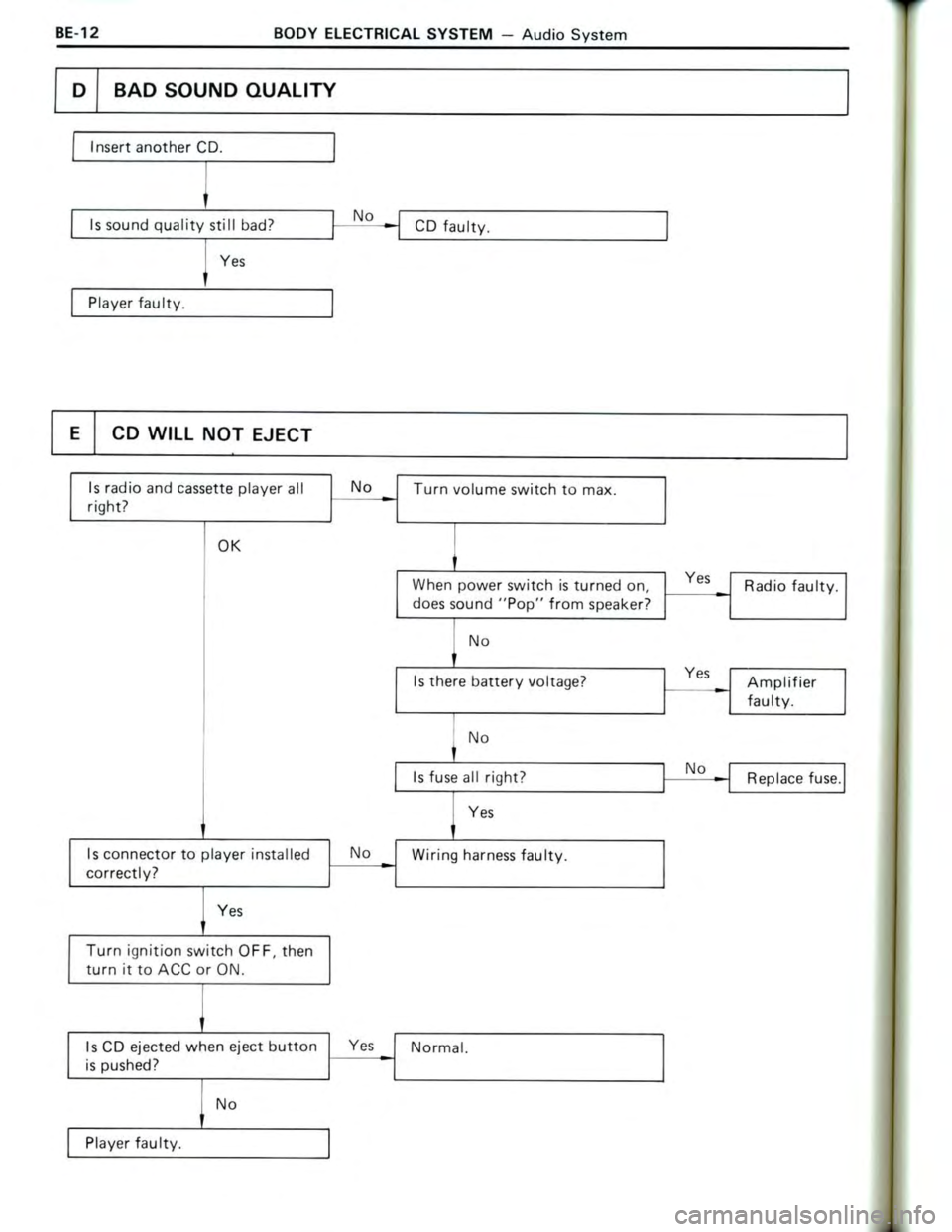TOYOTA CELICA 1988  Repair Manual 