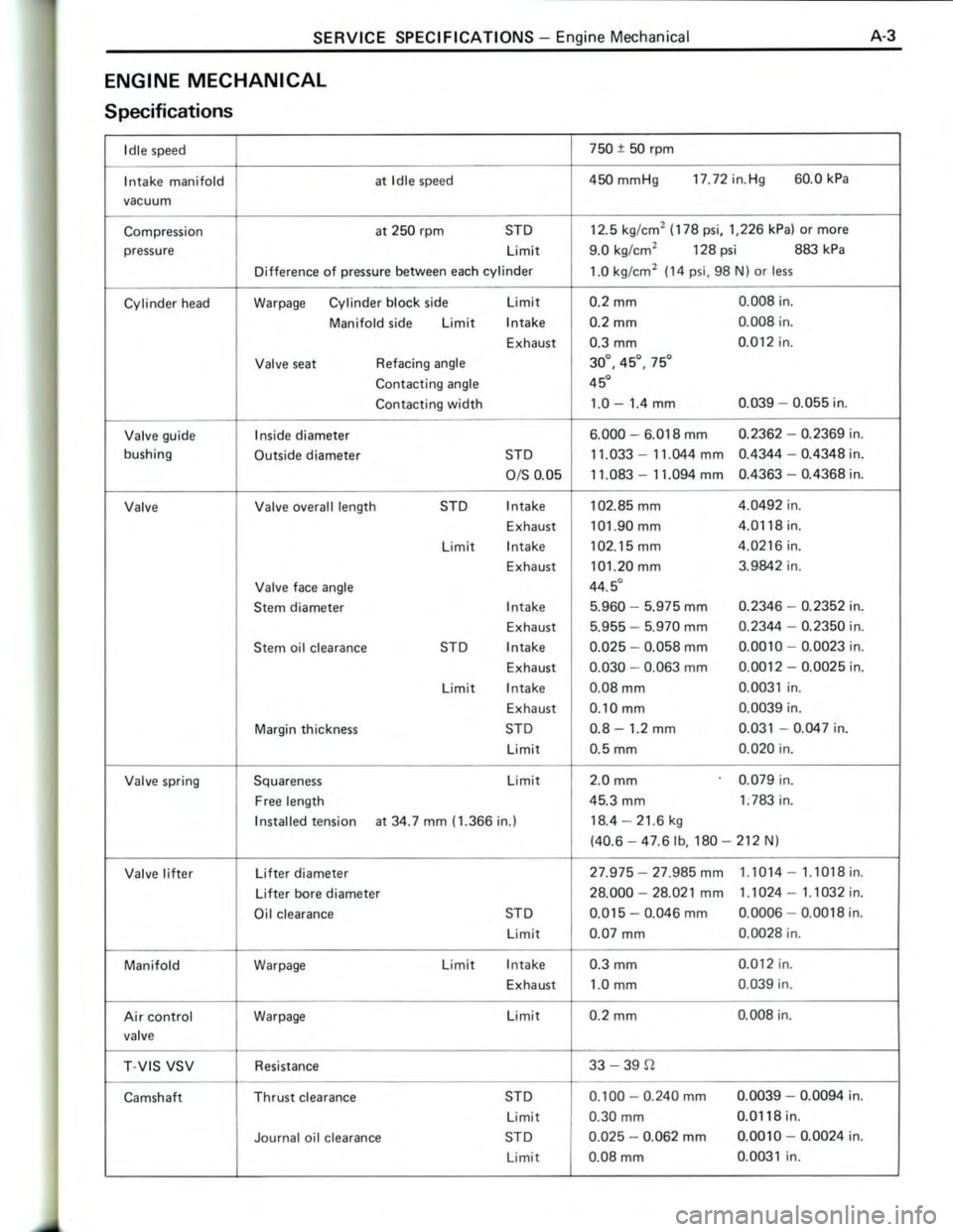 TOYOTA CELICA 1988  Repair Manual 