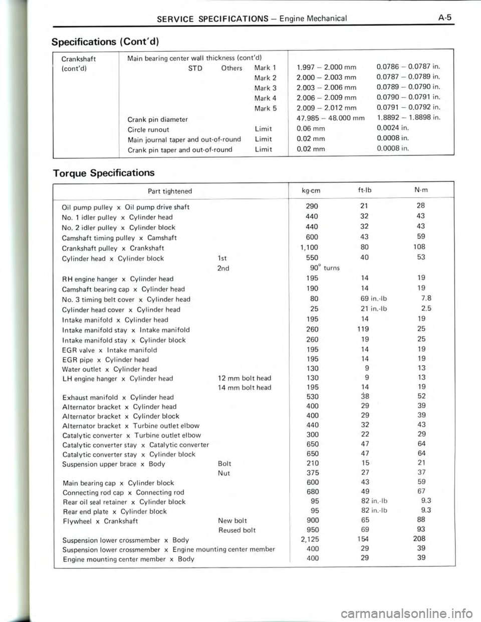 TOYOTA CELICA 1988  Repair Manual 