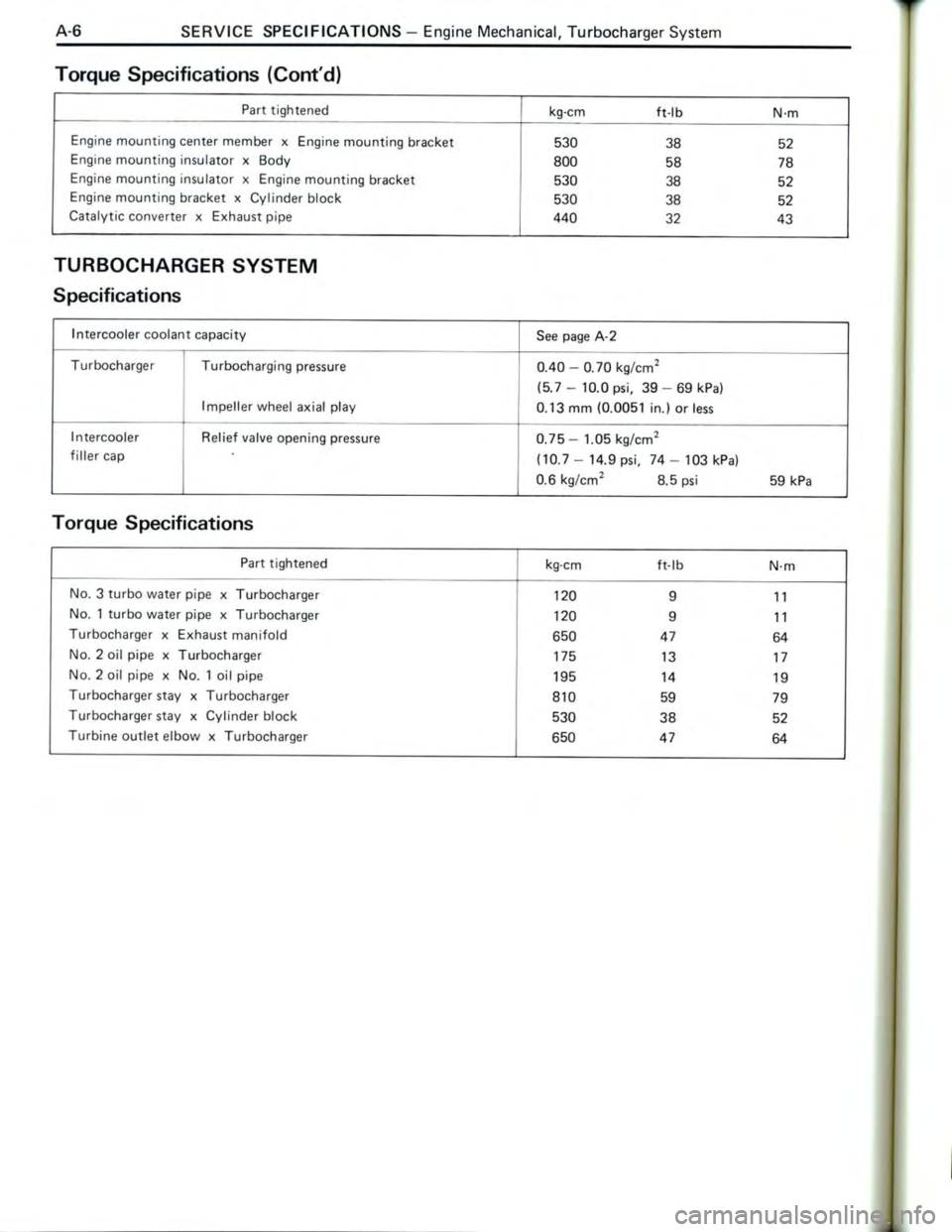 TOYOTA CELICA 1988  Repair Manual 