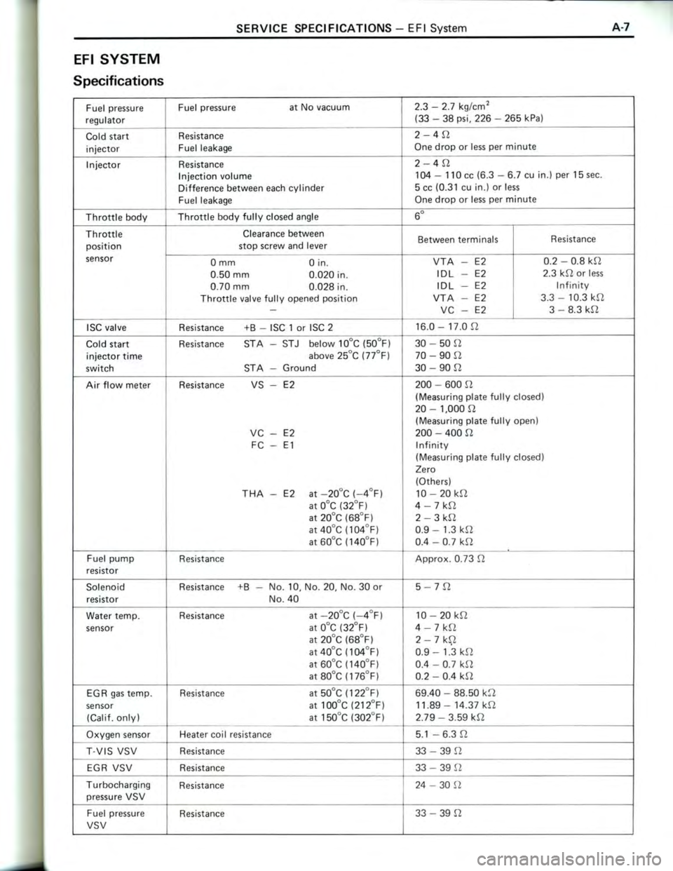 TOYOTA CELICA 1988  Repair Manual 