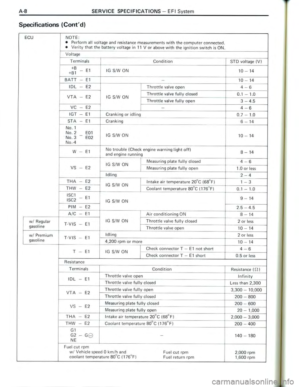 TOYOTA CELICA 1988  Repair Manual 